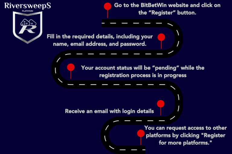 Instantly Add Money to Riversweeps With Credit Card in 2023