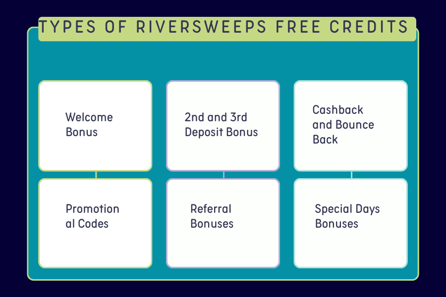 Riversweeps online casino free bonus